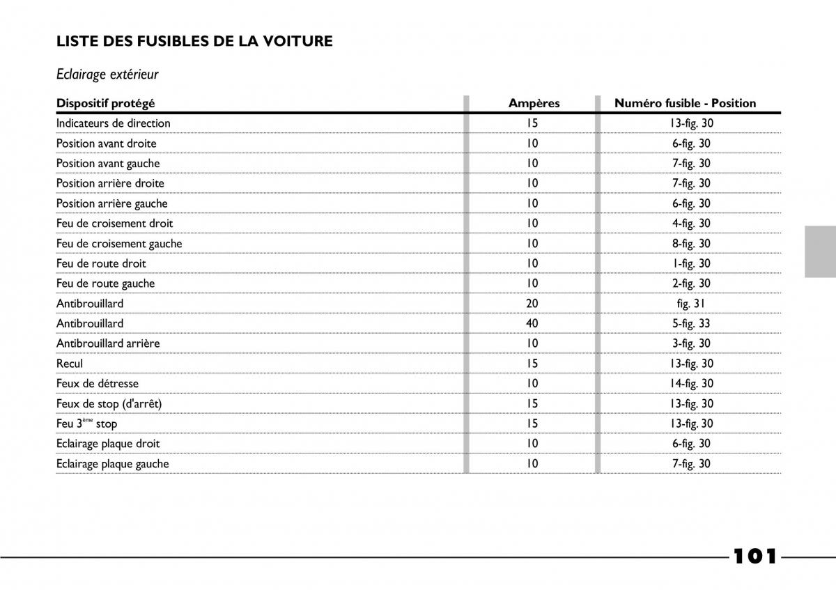 Fiat Barchetta manuel du proprietaire / page 102