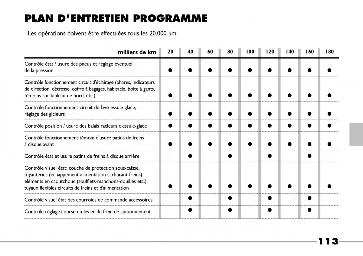 Fiat Barchetta manuel du proprietaire / page 114