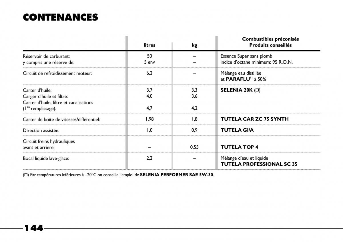 Fiat Barchetta manuel du proprietaire / page 145