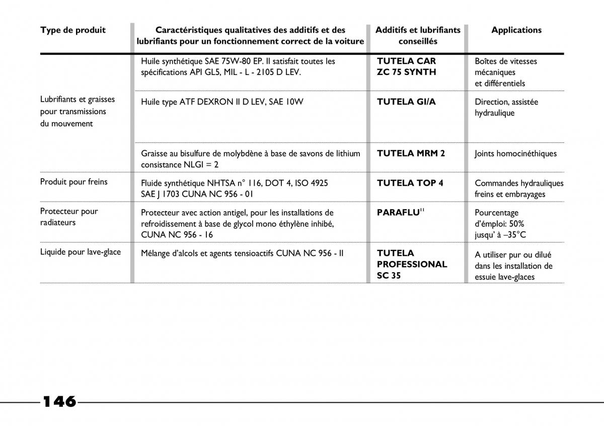 Fiat Barchetta manuel du proprietaire / page 147