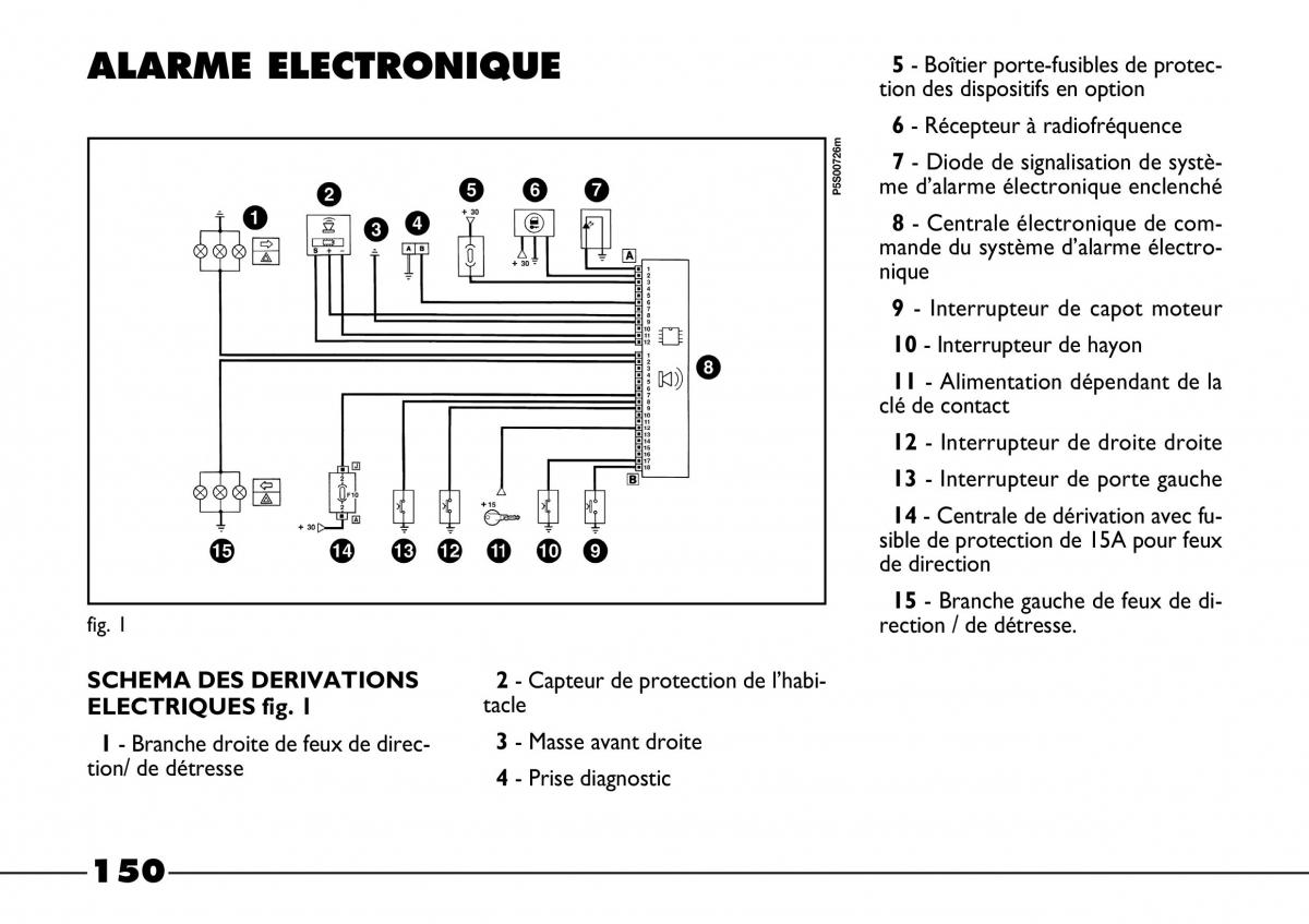 Fiat Barchetta manuel du proprietaire / page 151