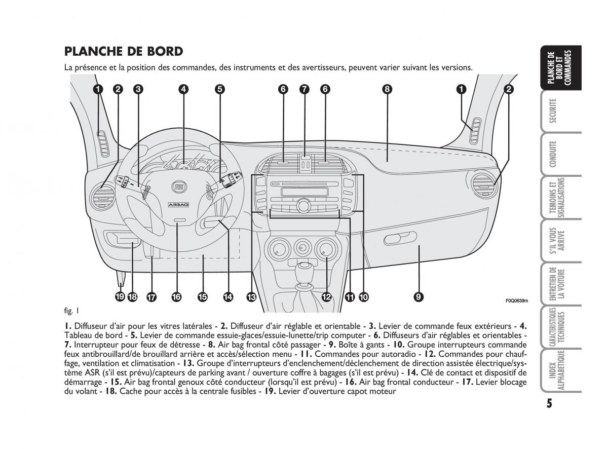 Fiat Bravo II 2 manuel du proprietaire / page 6