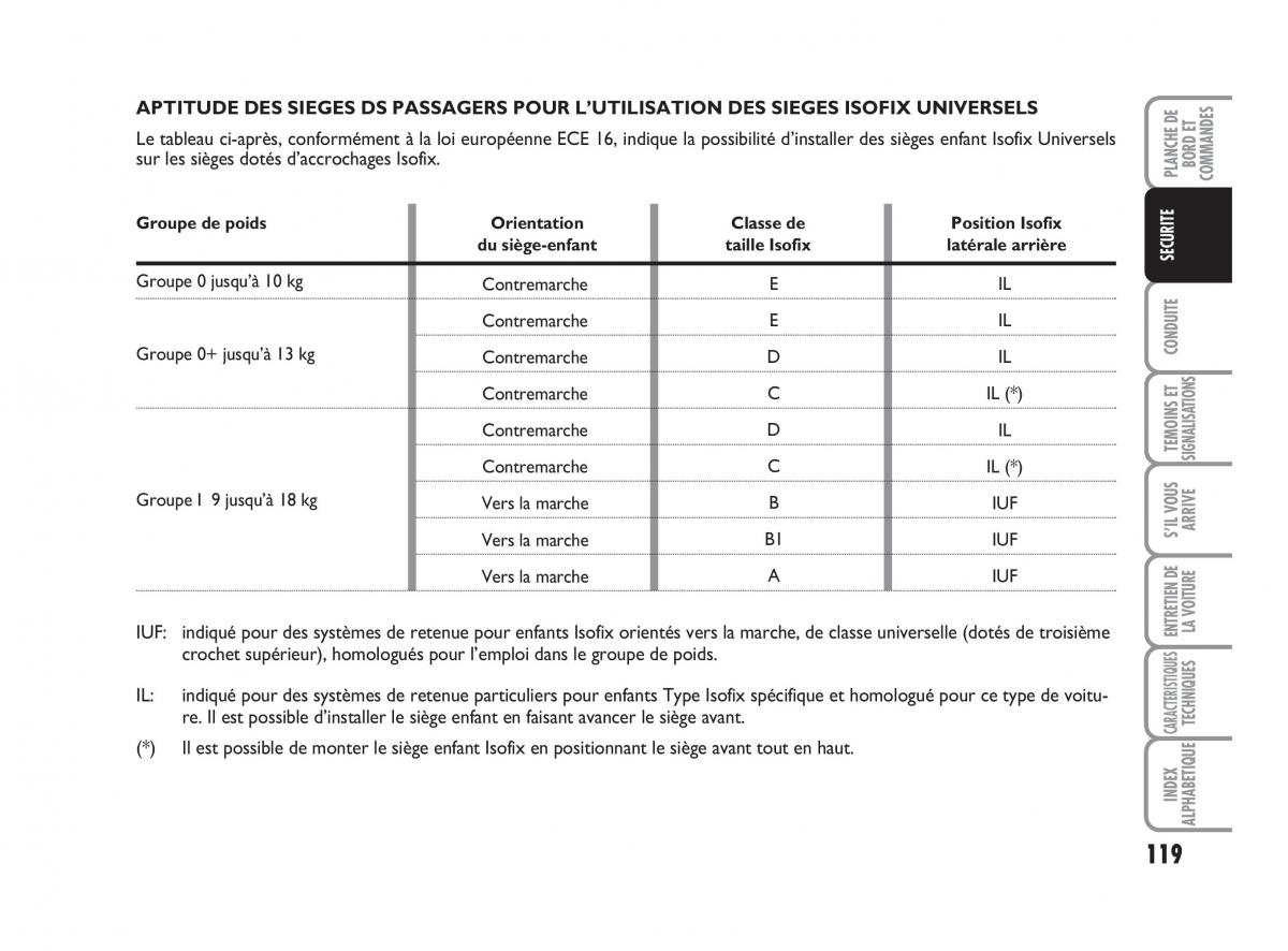 Fiat Bravo II 2 manuel du proprietaire / page 120