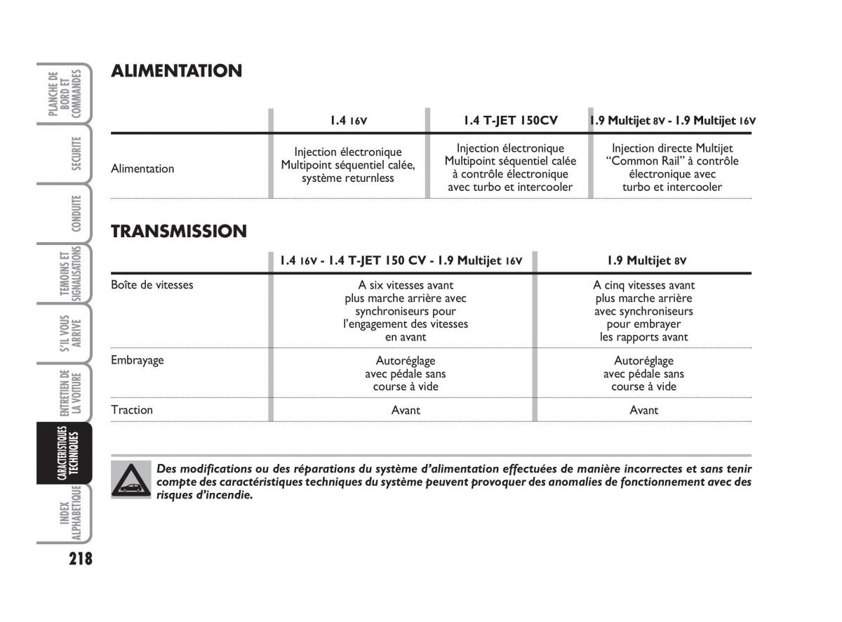 Fiat Bravo II 2 manuel du proprietaire / page 219