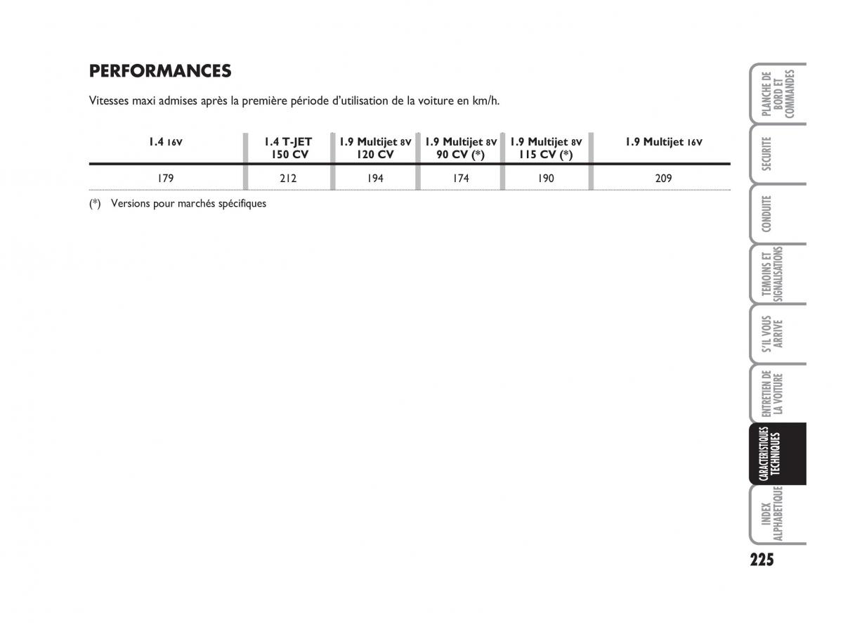 Fiat Bravo II 2 manuel du proprietaire / page 226