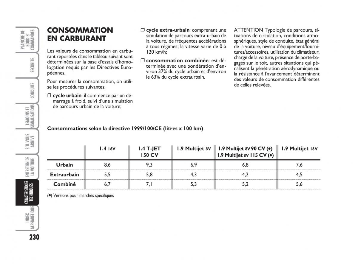 Fiat Bravo II 2 manuel du proprietaire / page 231