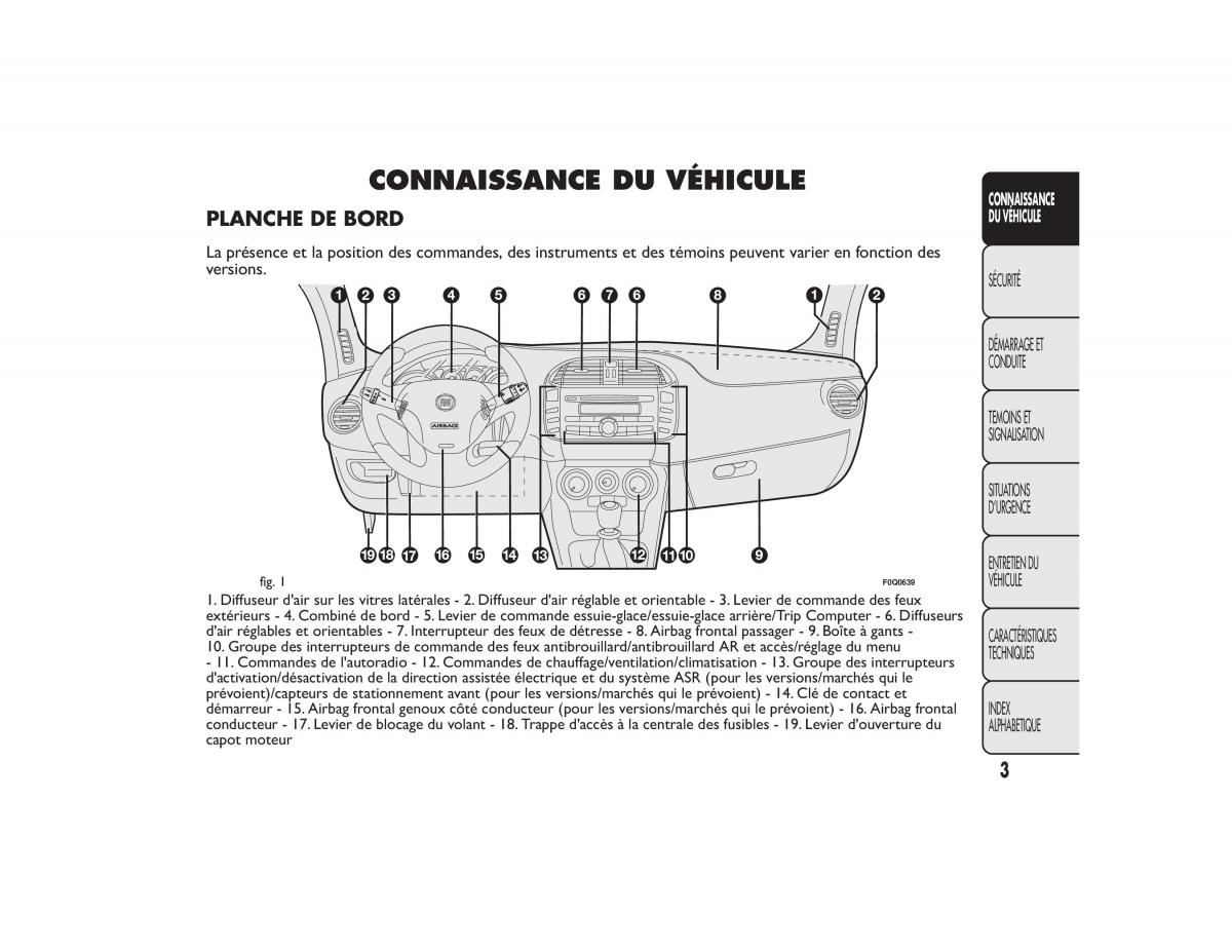 Fiat Bravo II 2 FL manuel du proprietaire / page 7