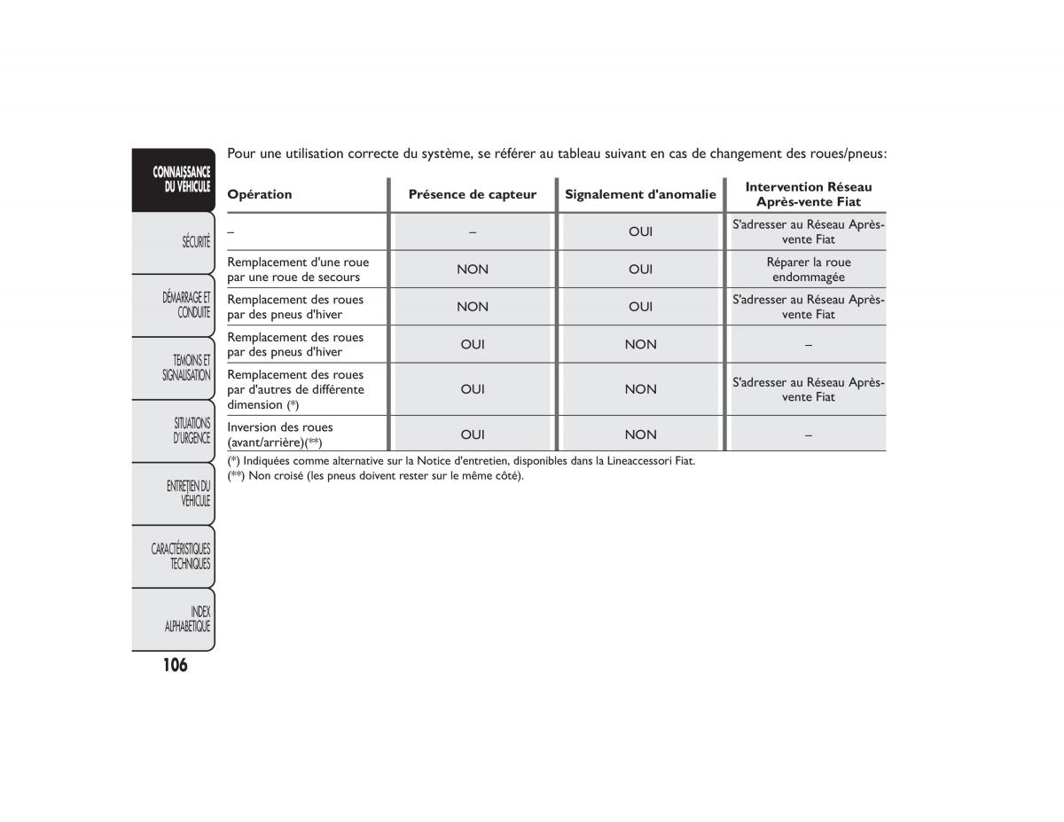 Fiat Bravo II 2 FL manuel du proprietaire / page 110