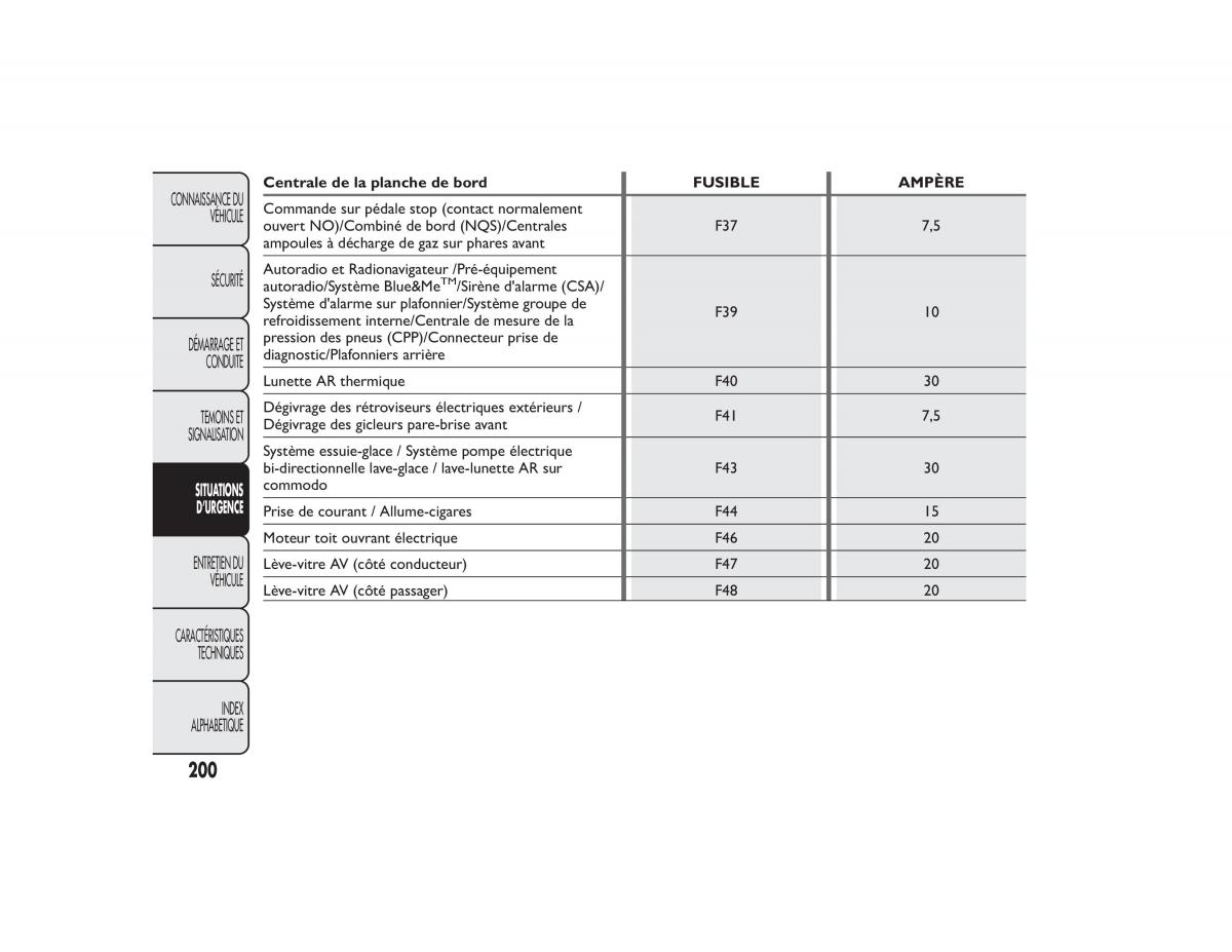 Fiat Bravo II 2 FL manuel du proprietaire / page 204