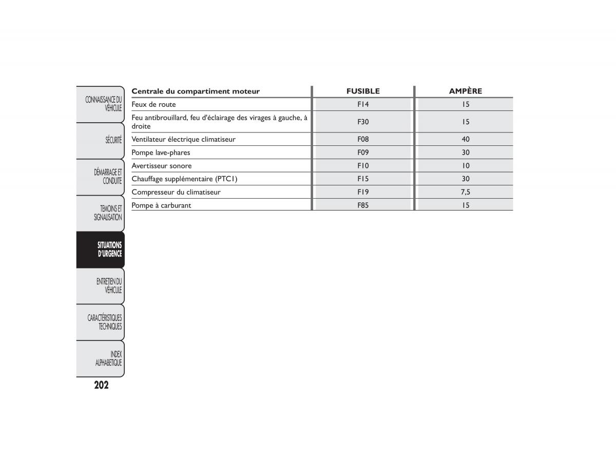 Fiat Bravo II 2 FL manuel du proprietaire / page 206