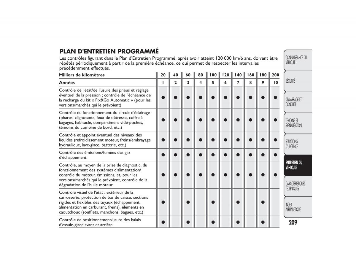 Fiat Bravo II 2 FL manuel du proprietaire / page 213