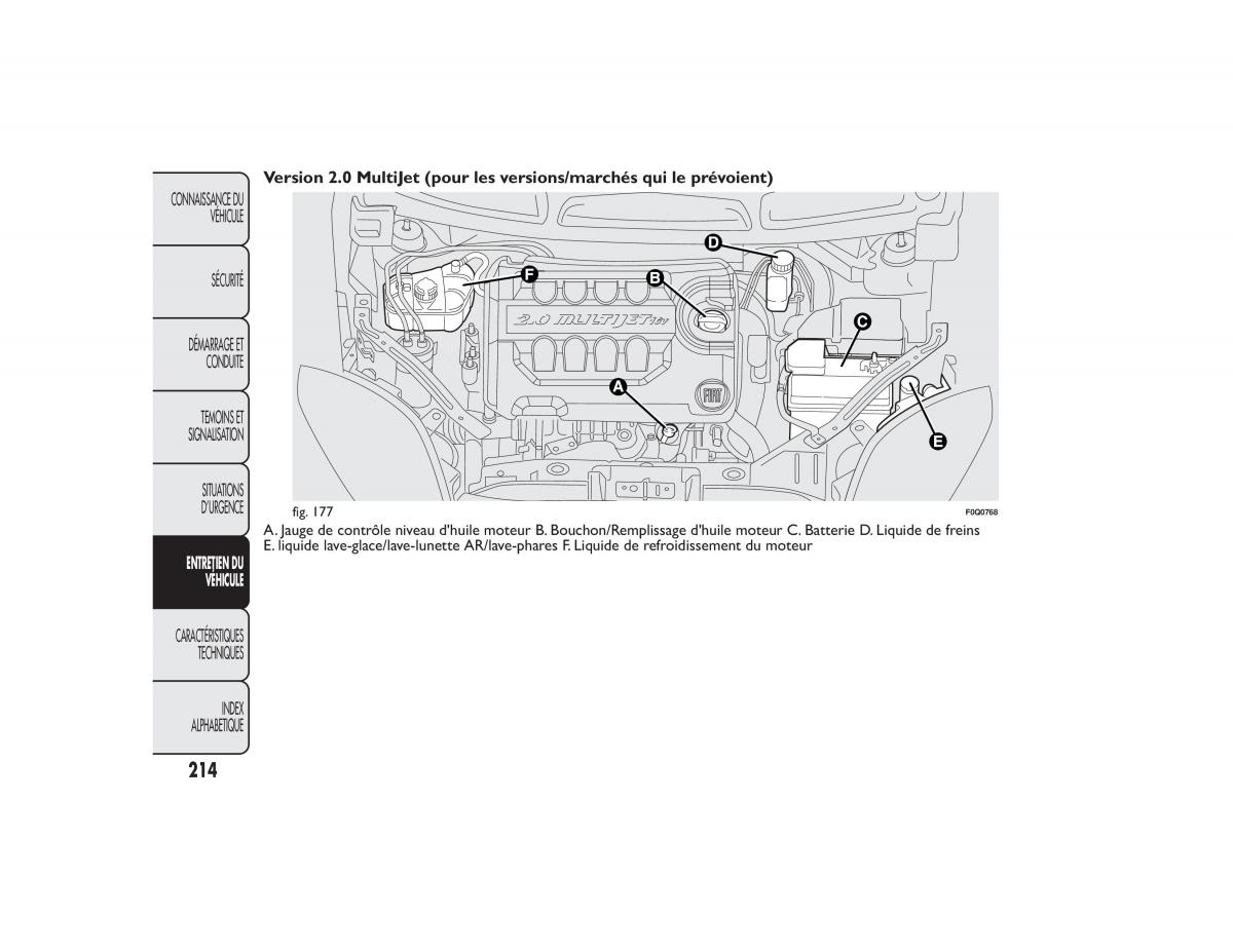 Fiat Bravo II 2 FL manuel du proprietaire / page 218