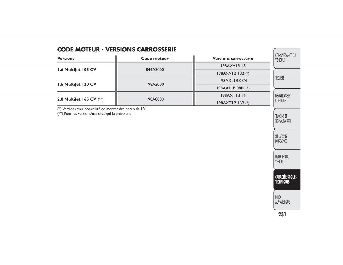 Fiat Bravo II 2 FL manuel du proprietaire / page 235