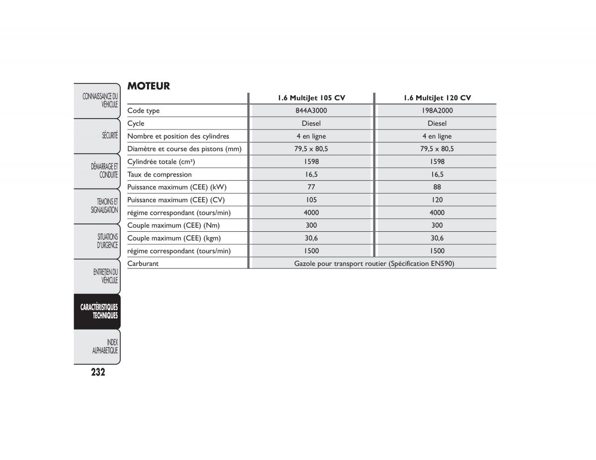 Fiat Bravo II 2 FL manuel du proprietaire / page 236