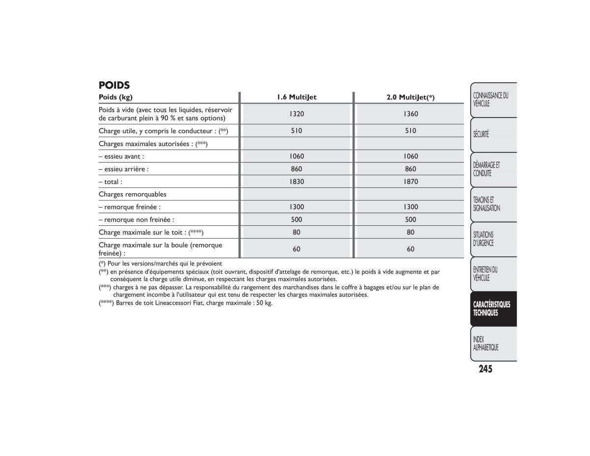 Fiat Bravo II 2 FL manuel du proprietaire / page 249