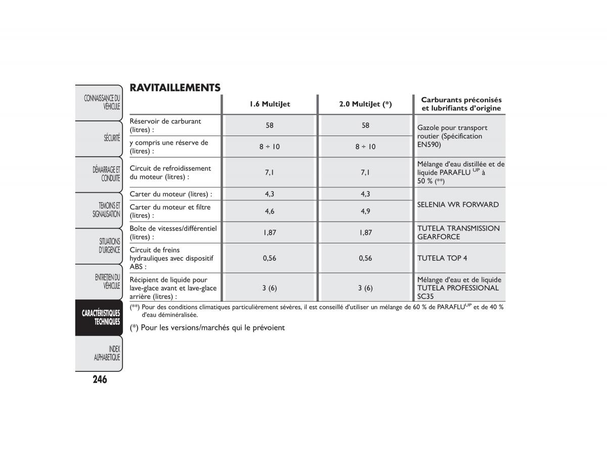 Fiat Bravo II 2 FL manuel du proprietaire / page 250