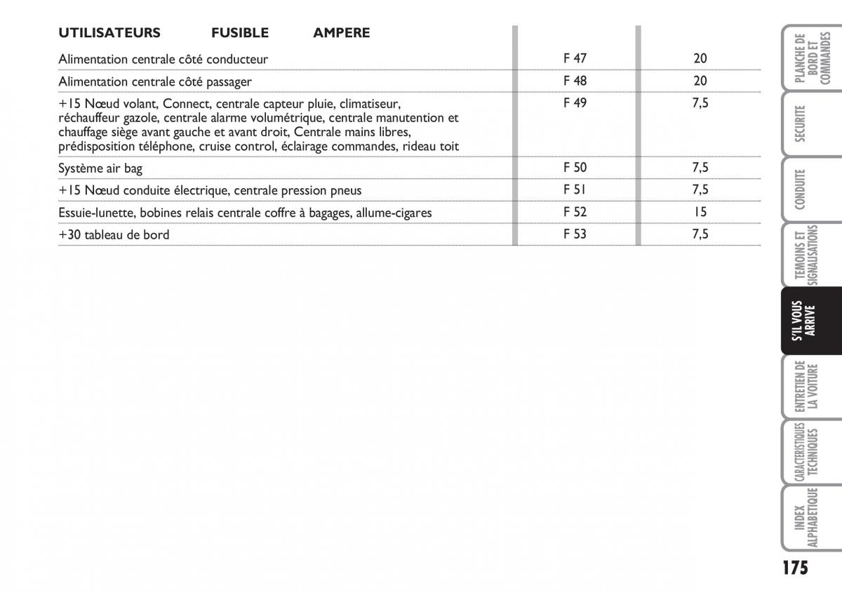 Fiat Croma manuel du proprietaire / page 175