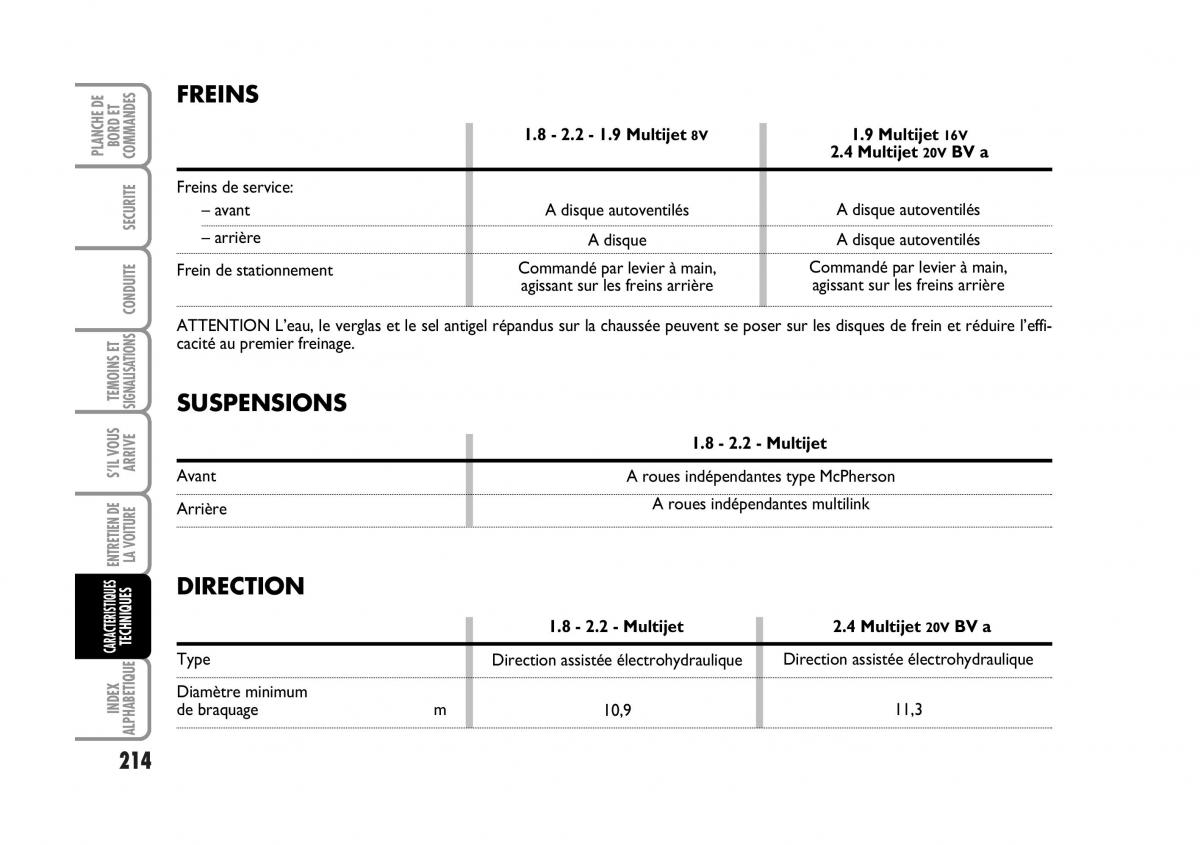 Fiat Croma manuel du proprietaire / page 214