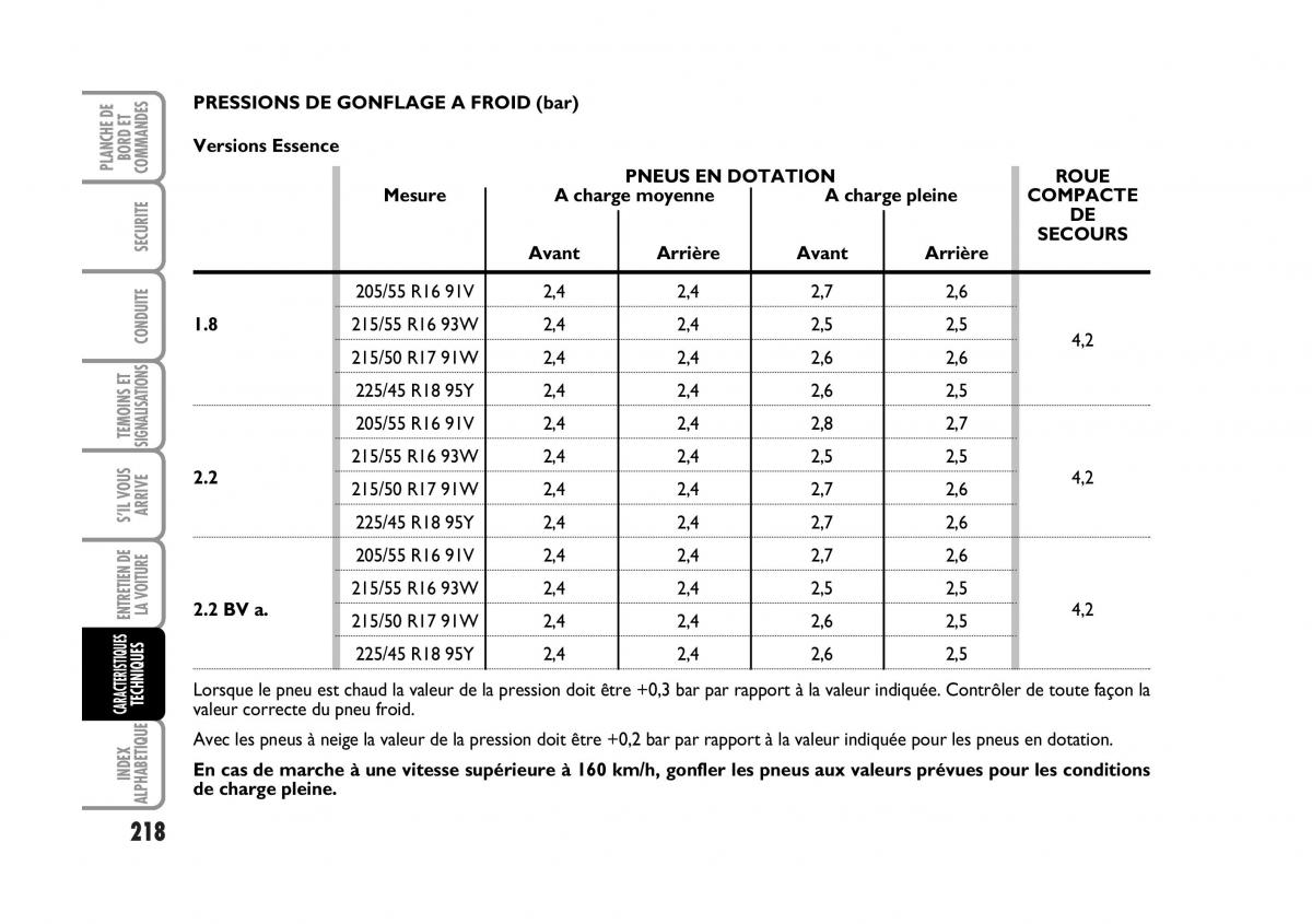 Fiat Croma manuel du proprietaire / page 218