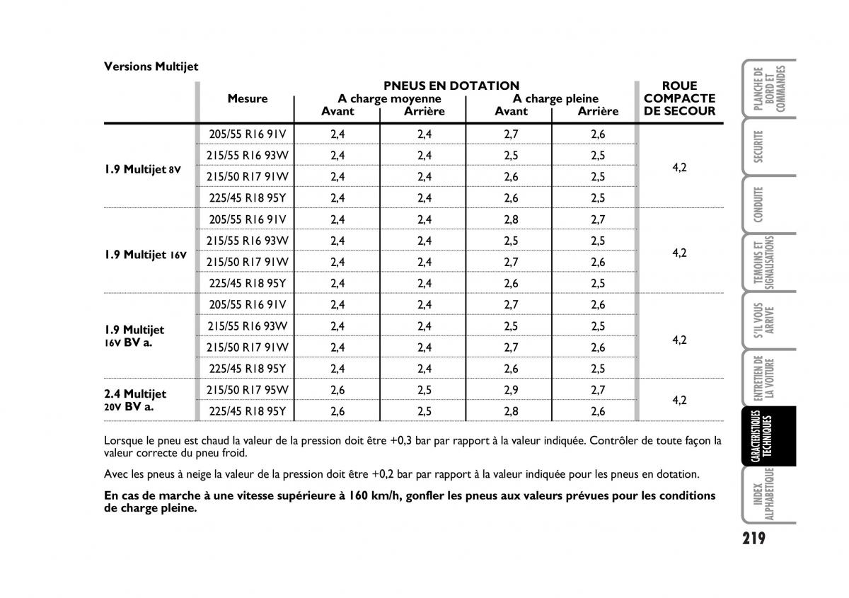 Fiat Croma manuel du proprietaire / page 219