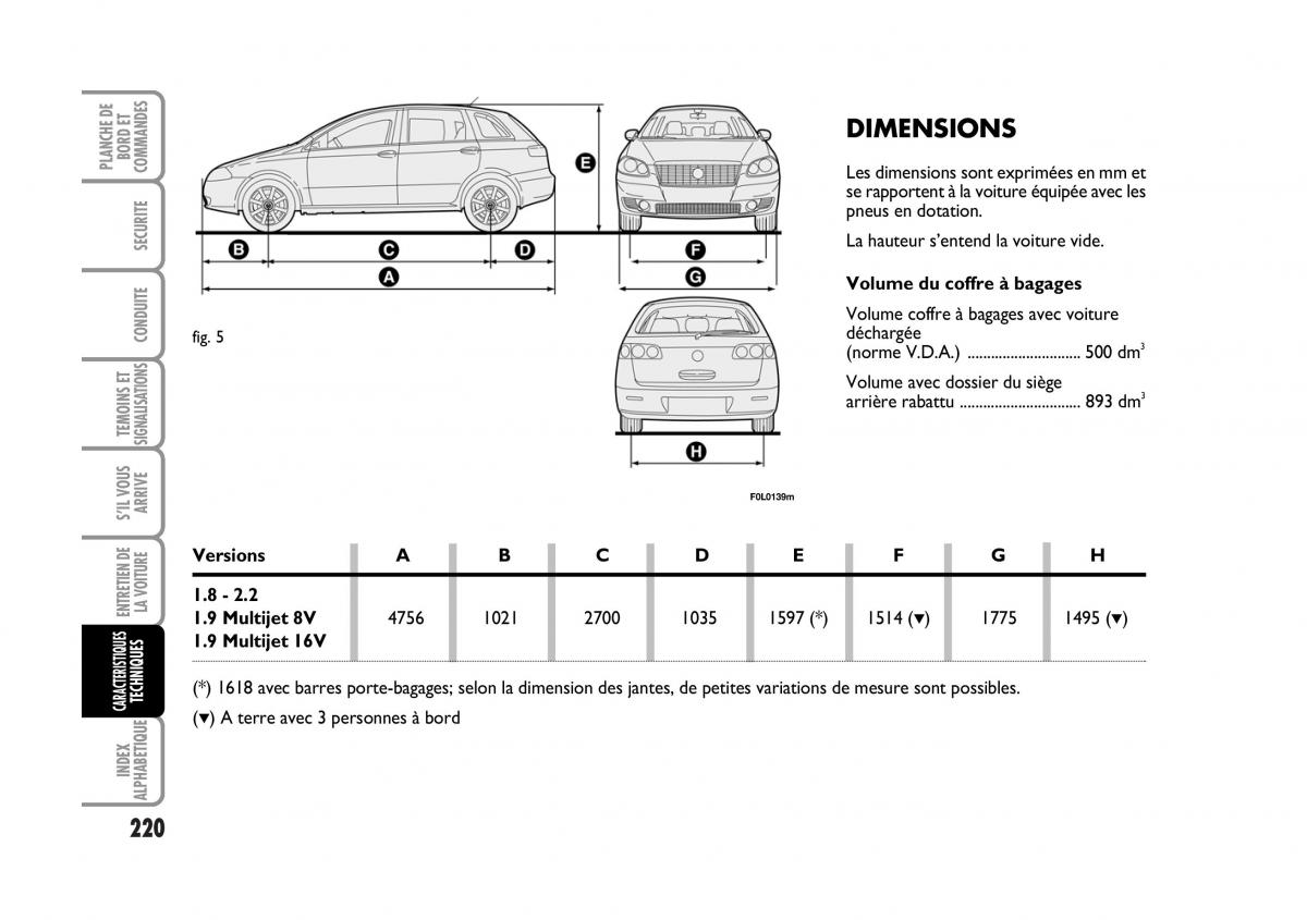 Fiat Croma manuel du proprietaire / page 220