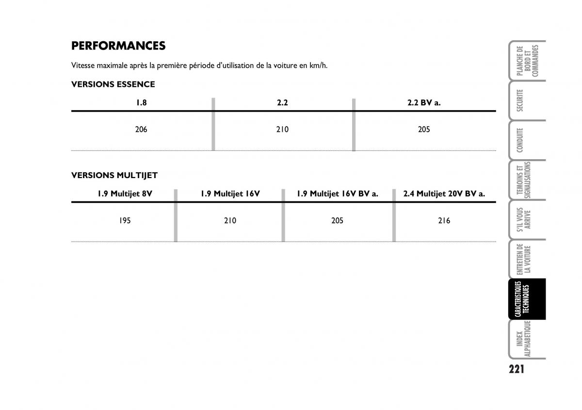 Fiat Croma manuel du proprietaire / page 221