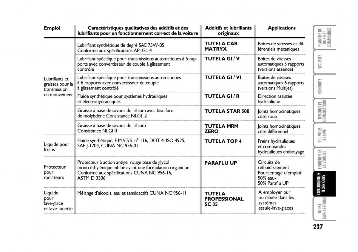 Fiat Croma manuel du proprietaire / page 227