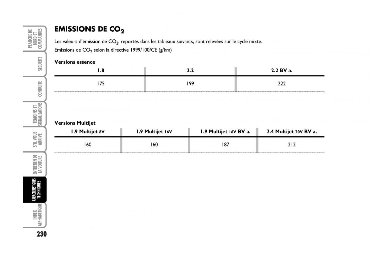 Fiat Croma manuel du proprietaire / page 230