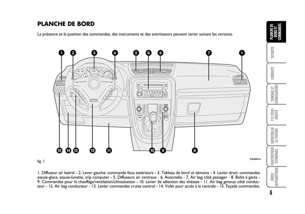 Fiat Croma manuel du proprietaire / page 5