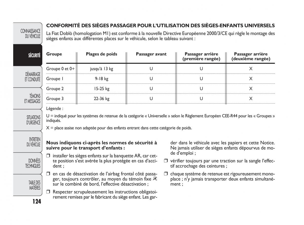 Fiat Doblo II 2 manuel du proprietaire / page 125