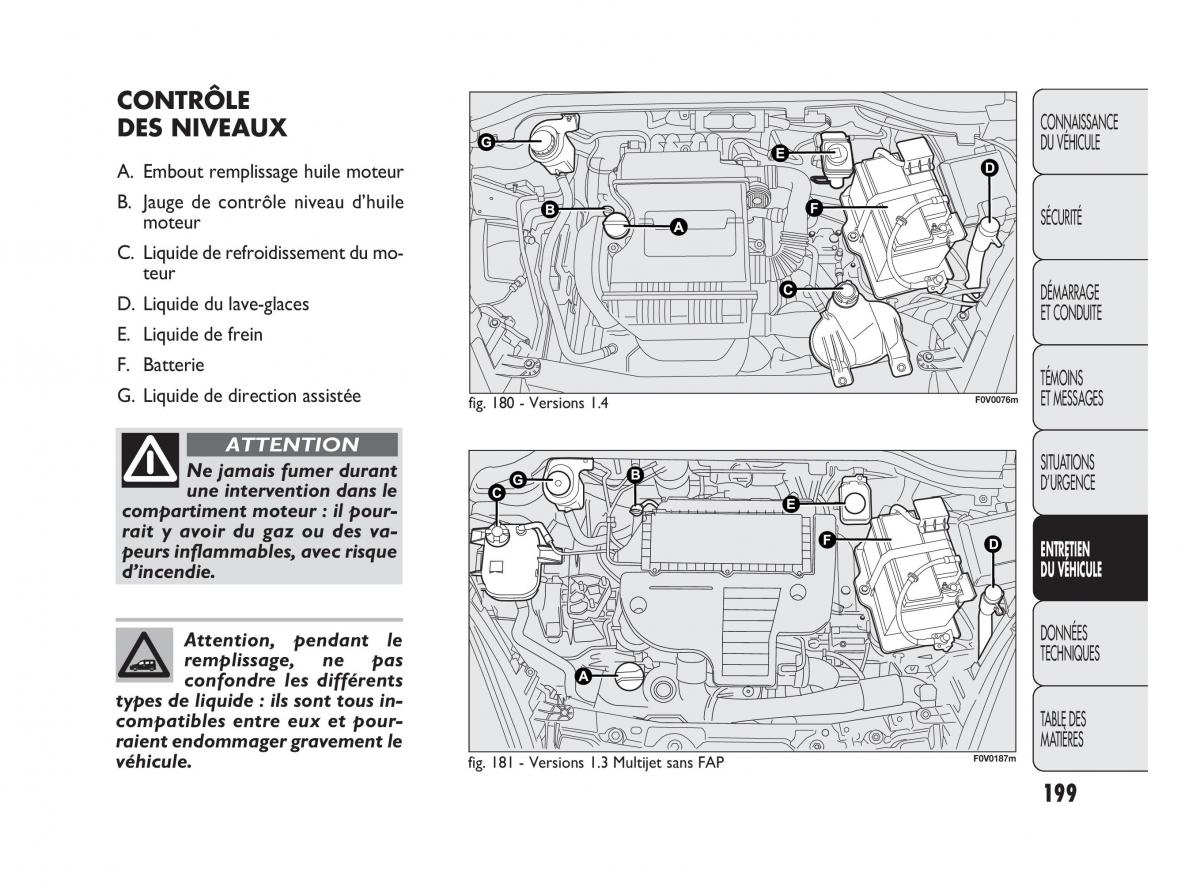 Fiat Doblo II 2 manuel du proprietaire / page 200