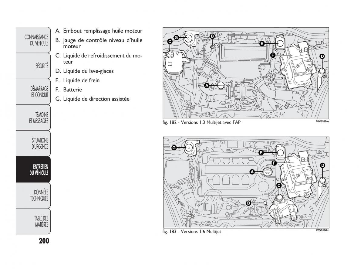 Fiat Doblo II 2 manuel du proprietaire / page 201