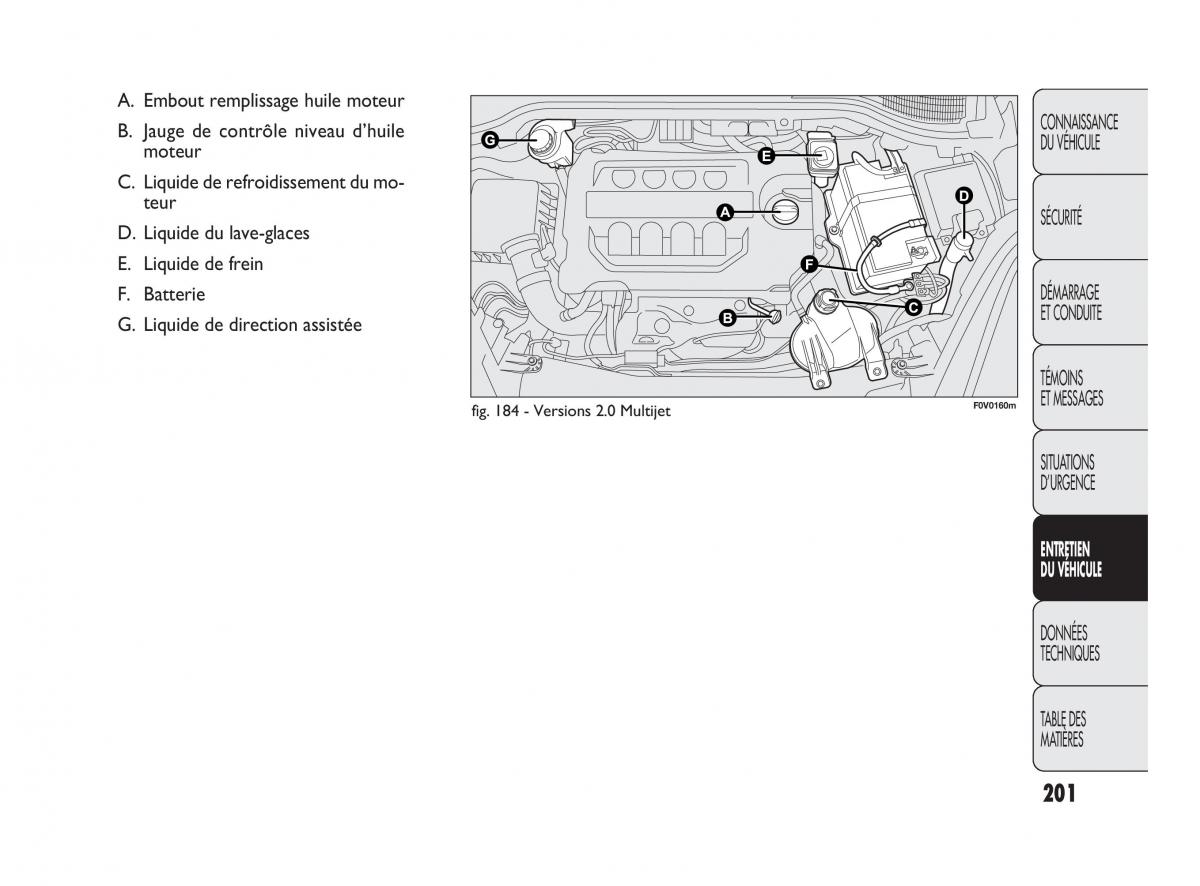 Fiat Doblo II 2 manuel du proprietaire / page 202