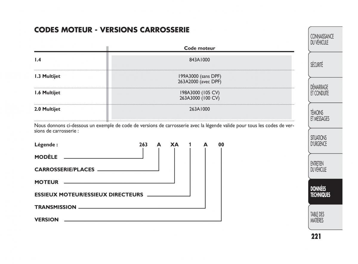 Fiat Doblo II 2 manuel du proprietaire / page 222