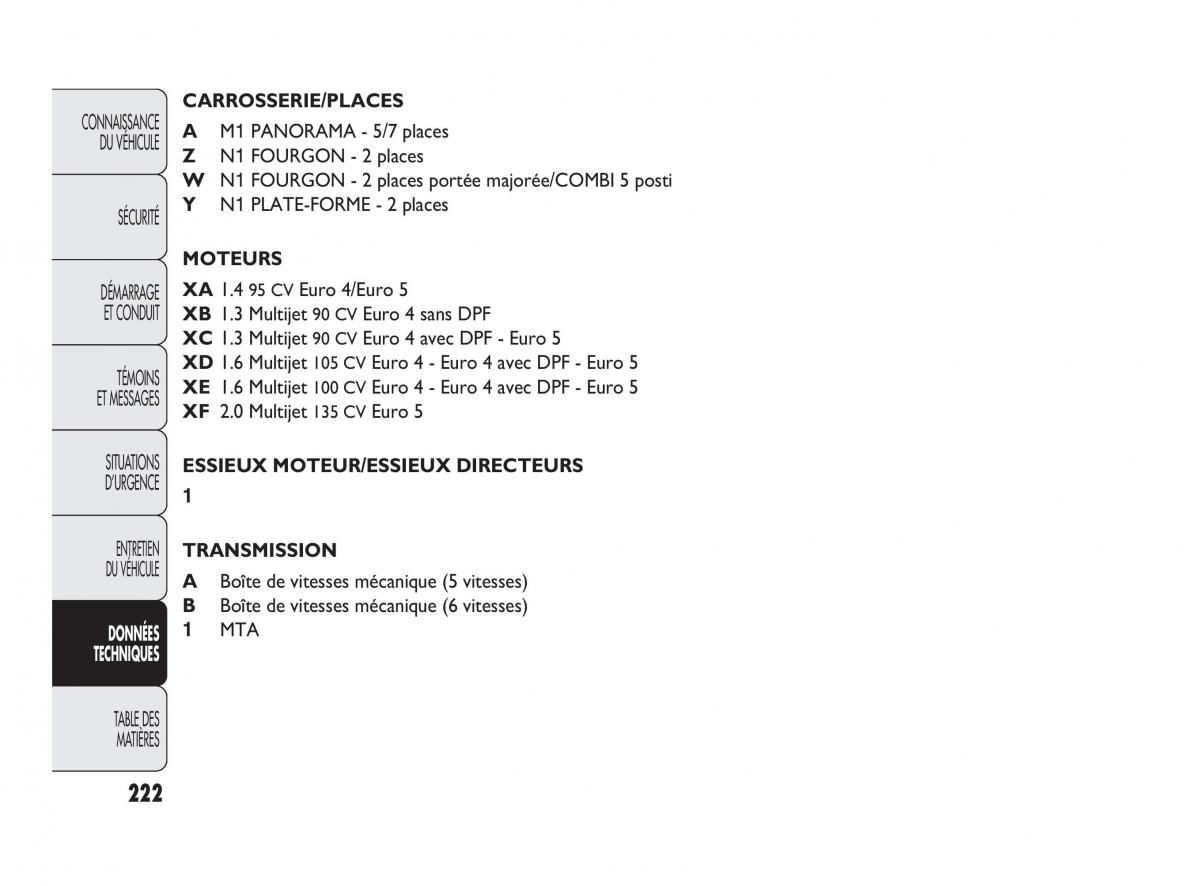 Fiat Doblo II 2 manuel du proprietaire / page 223