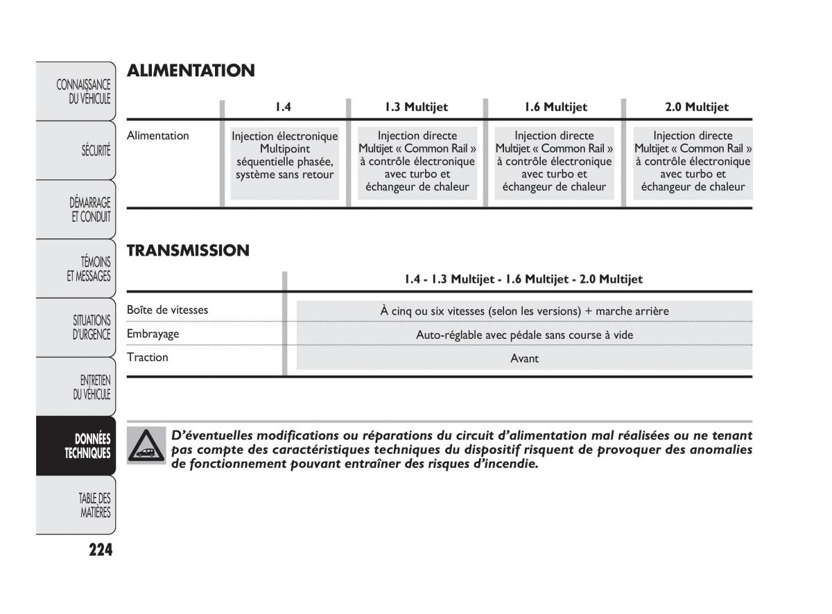 Fiat Doblo II 2 manuel du proprietaire / page 225