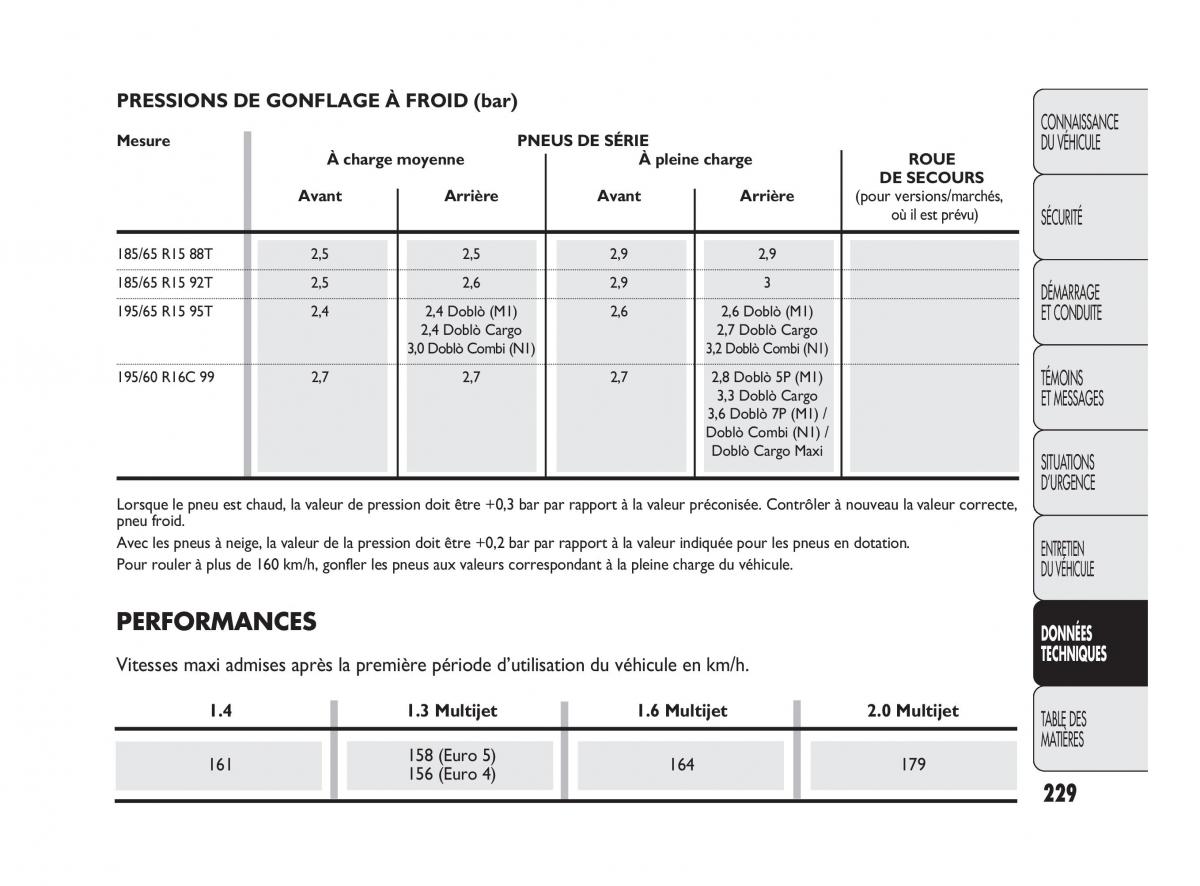 Fiat Doblo II 2 manuel du proprietaire / page 230