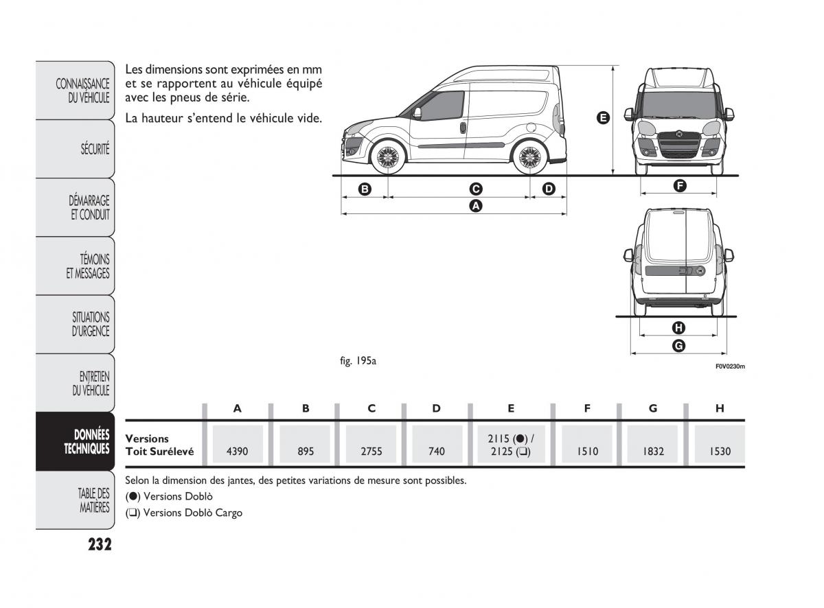 Fiat Doblo II 2 manuel du proprietaire / page 233