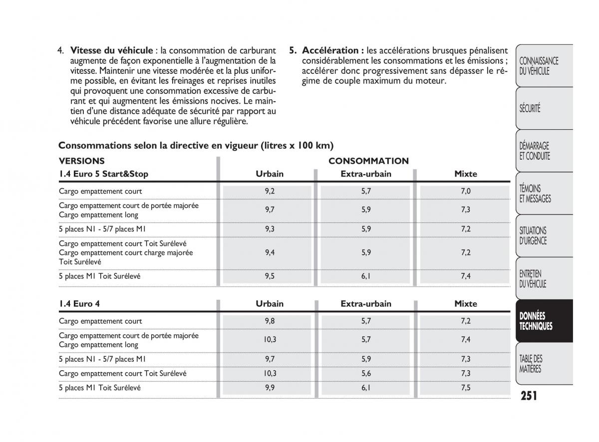 Fiat Doblo II 2 manuel du proprietaire / page 252