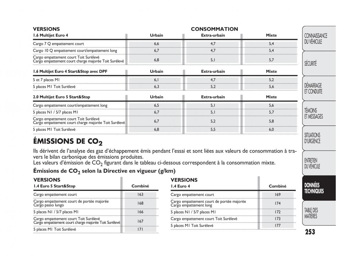 Fiat Doblo II 2 manuel du proprietaire / page 254