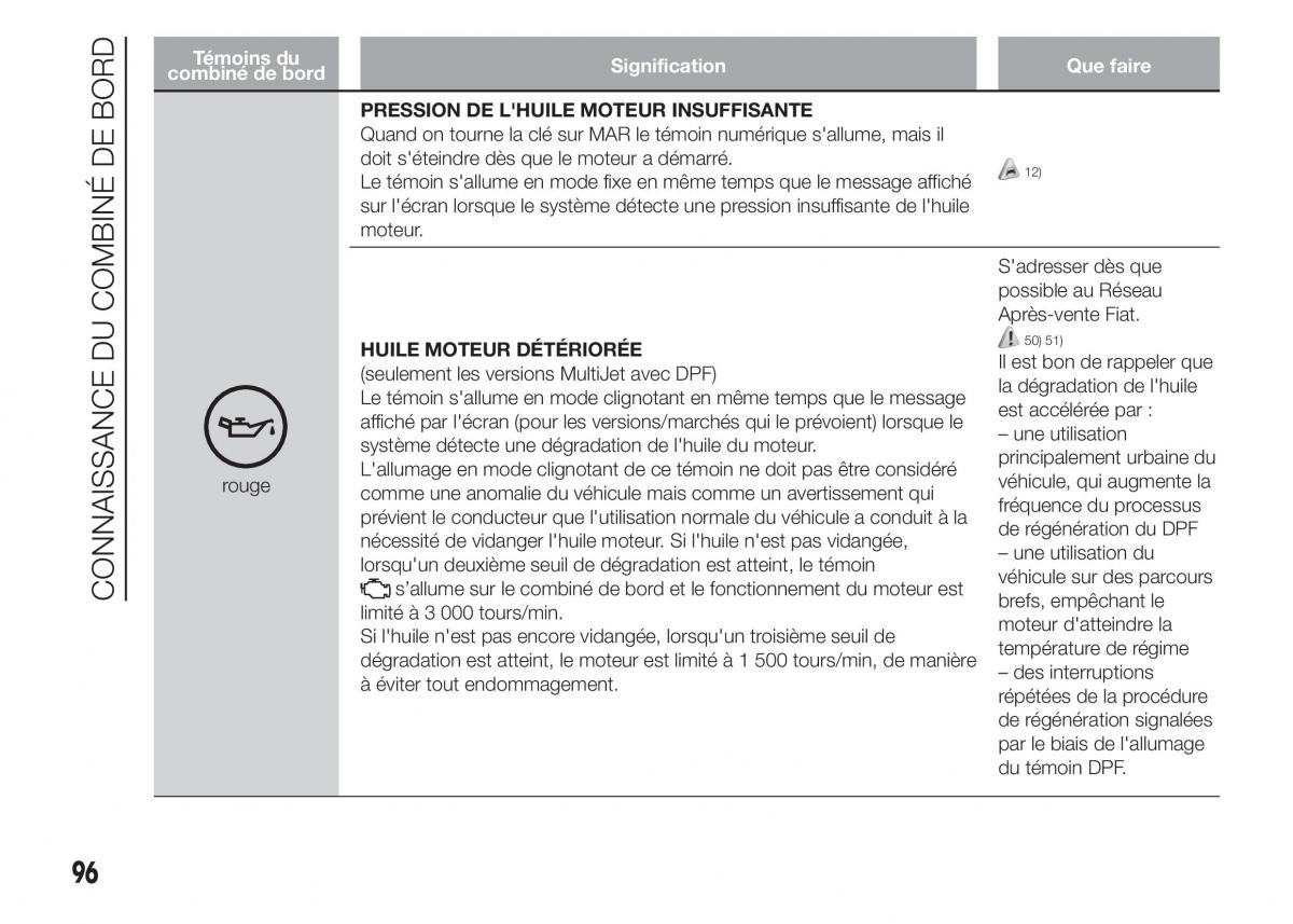 Fiat Doblo II 2 FL manuel du proprietaire / page 100