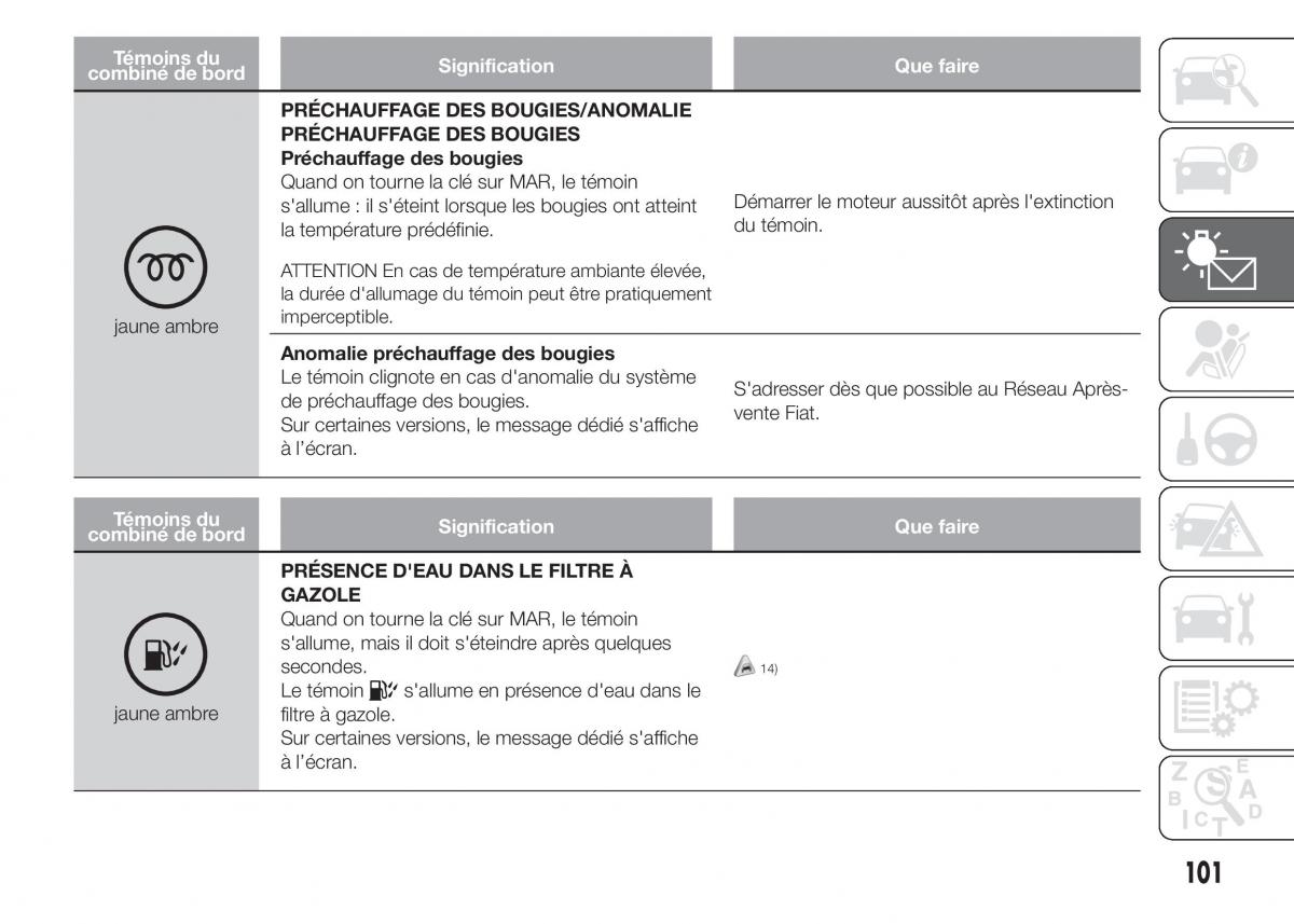 Fiat Doblo II 2 FL manuel du proprietaire / page 105