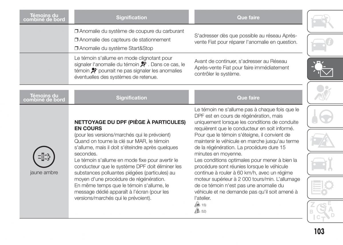 Fiat Doblo II 2 FL manuel du proprietaire / page 107