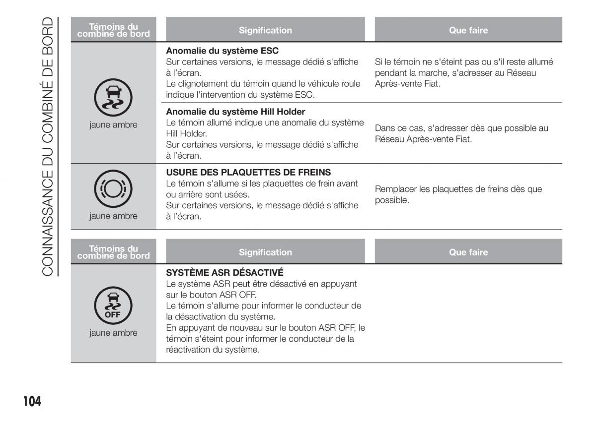 Fiat Doblo II 2 FL manuel du proprietaire / page 108