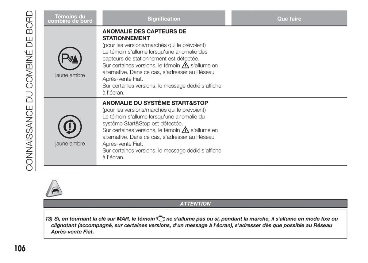 Fiat Doblo II 2 FL manuel du proprietaire / page 110