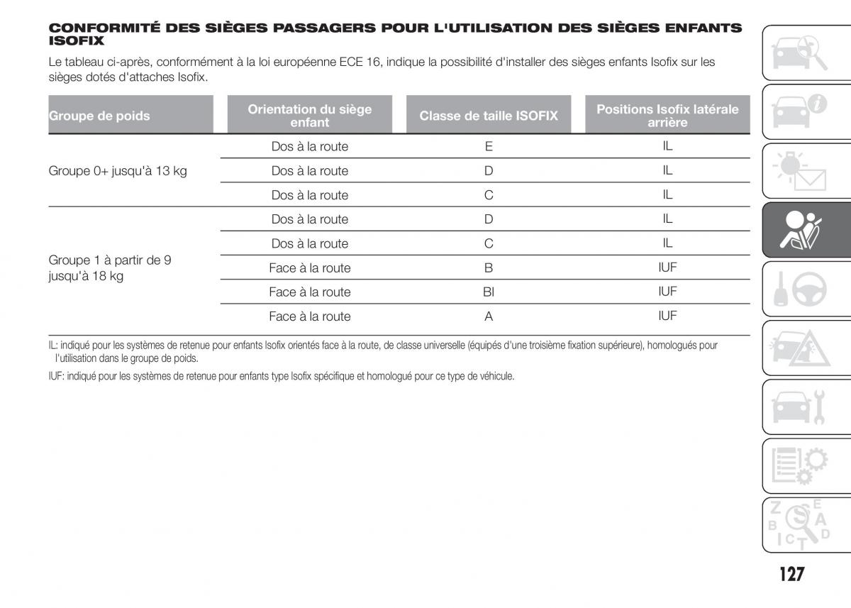 Fiat Doblo II 2 FL manuel du proprietaire / page 131