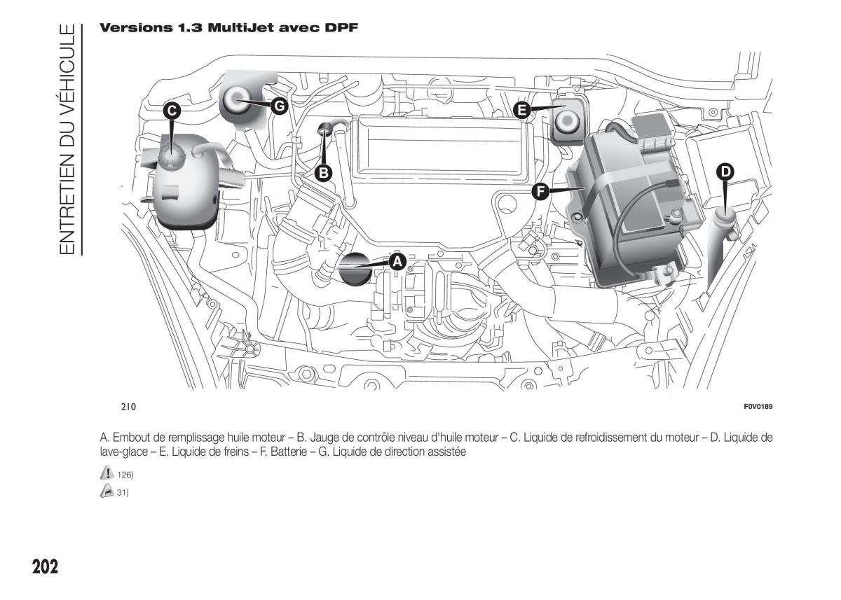 Fiat Doblo II 2 FL manuel du proprietaire / page 206