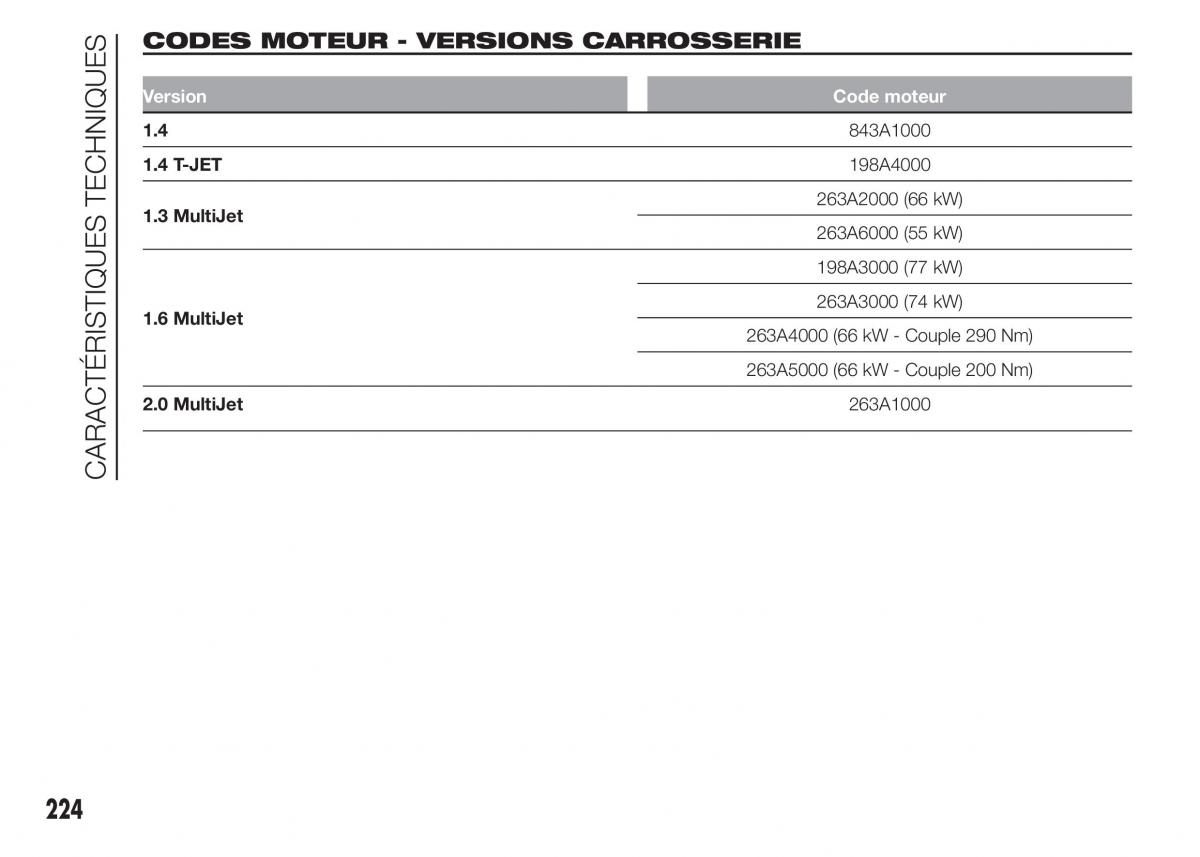 Fiat Doblo II 2 FL manuel du proprietaire / page 228