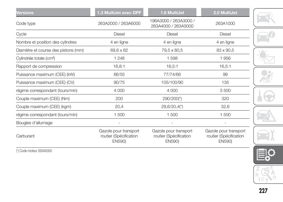 Fiat Doblo II 2 FL manuel du proprietaire / page 231