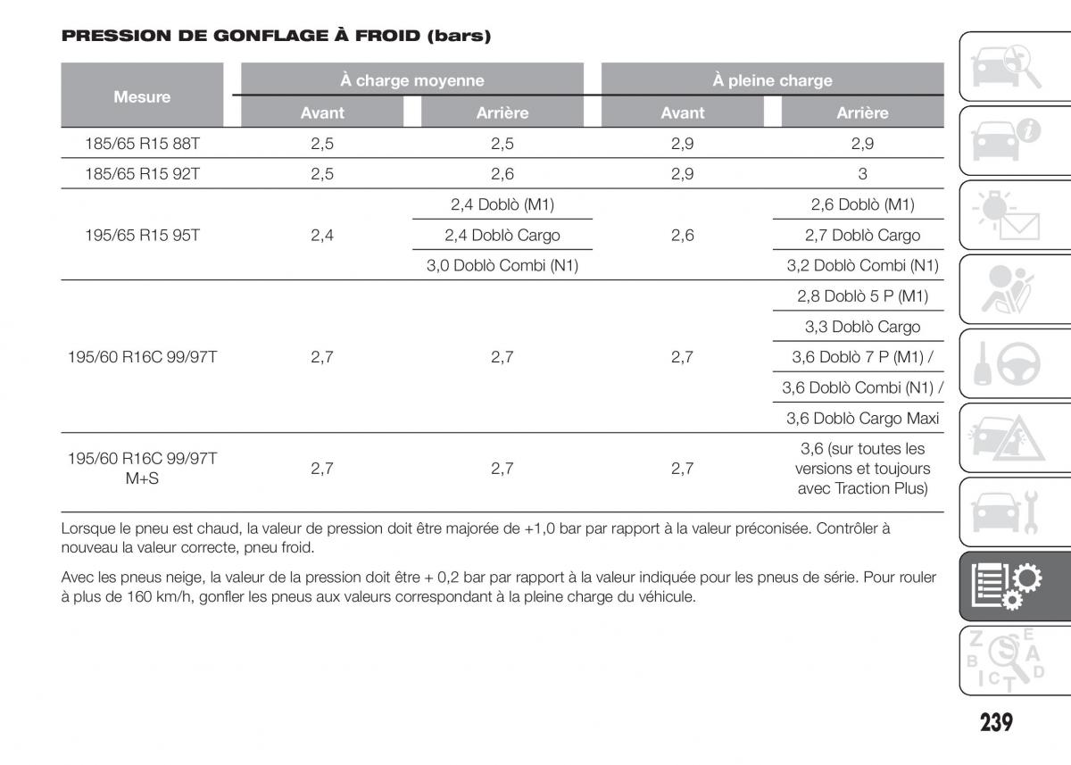 Fiat Doblo II 2 FL manuel du proprietaire / page 243